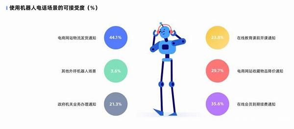 服务体验为先 网易七鱼《电商客户服务体验报告》揭示2020新趋势，服务消费机器人成为销售新引擎