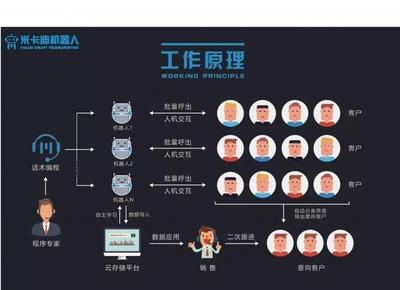 米资讯 | 中国AI商业落地,百强榜单发布,相关产业一路高歌猛进